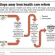 Image for article titled Creating The Final Health Care Bill: Cash, Cadillac Plans, And Abstinence-Only Education